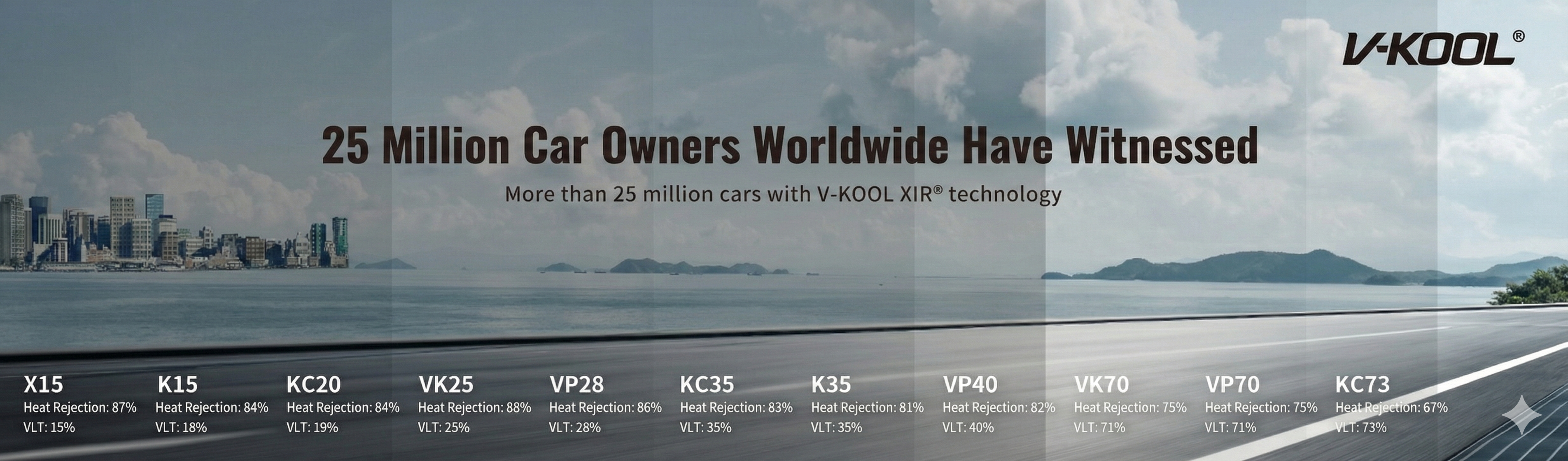 V-KOOL тунгалаг байдлын түвшнүүд - X15 хамгийн бараанаас KC73 хамгийн цайвар хүртэл